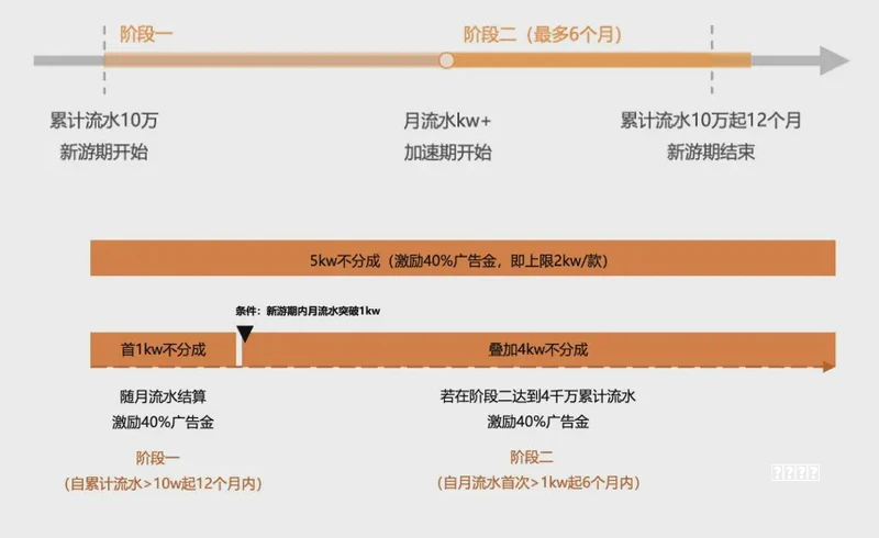 9分教程！谁又一次打破竞速游戏天花板？